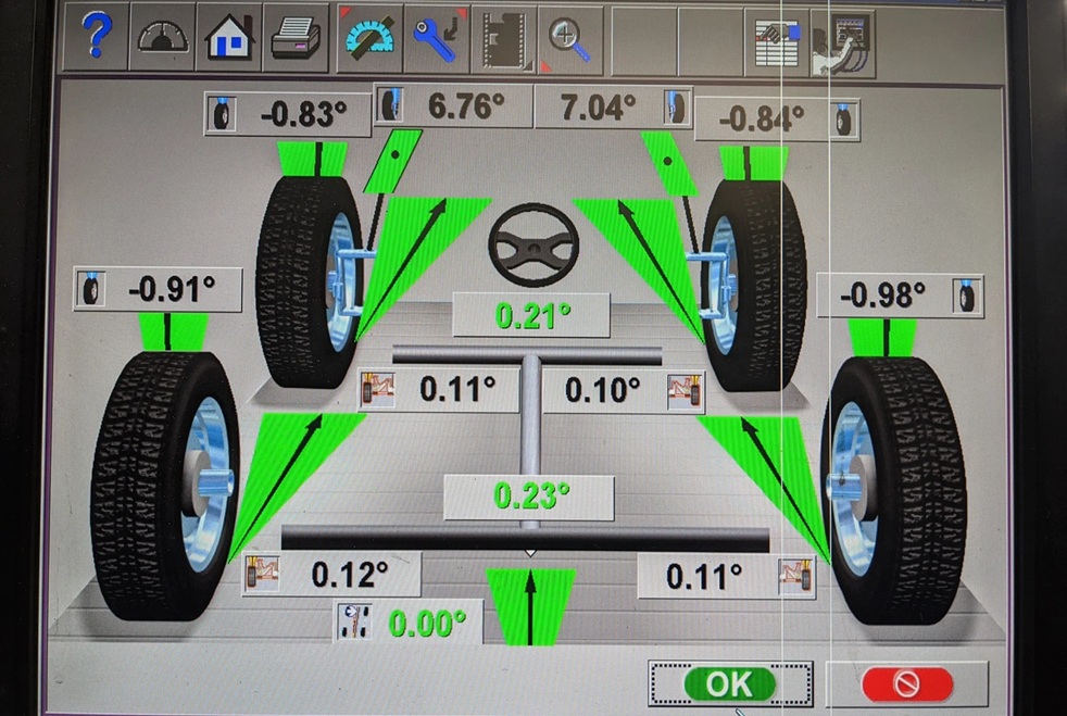 Результаты измерения углов установки колес
